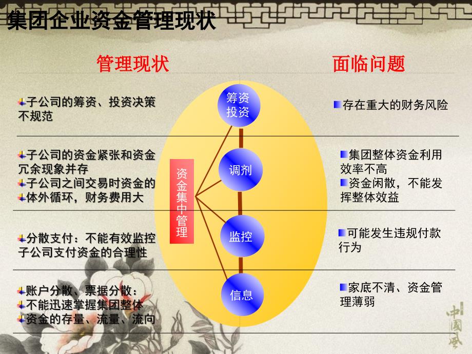 eas资金管理培训（1）_第3页