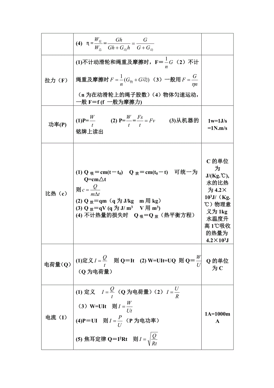 最新初中物理公式汇总完整版-(9)_第3页