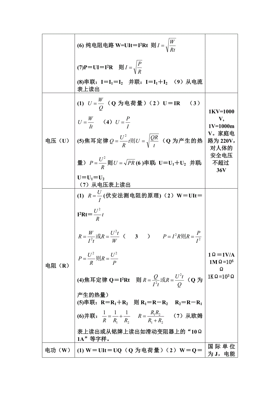 最新初中物理公式汇总完整版-(9)_第4页