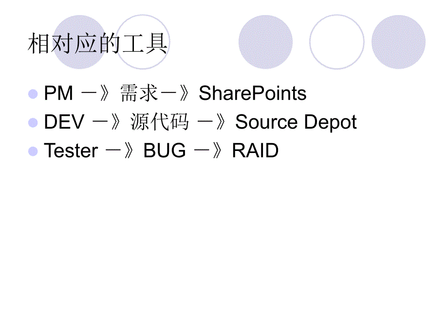 《测试管理工具》ppt课件_第3页