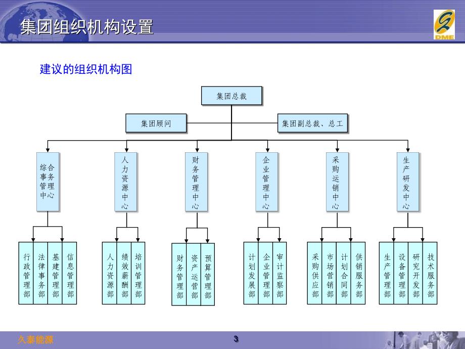 久泰能源集团组织结构与部门职责_第3页