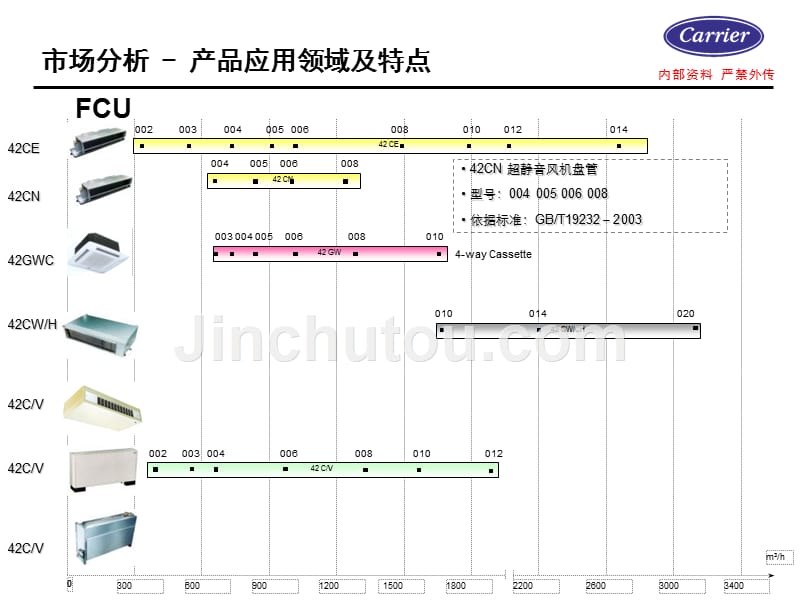 fcu末端产品培训资料_第2页