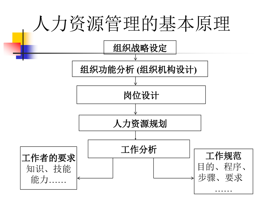 《人员培训中企协》ppt课件_第3页