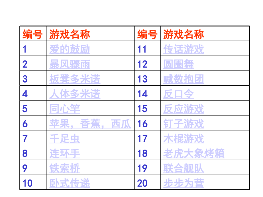 企业拓展训练&体验式培训游戏_第3页