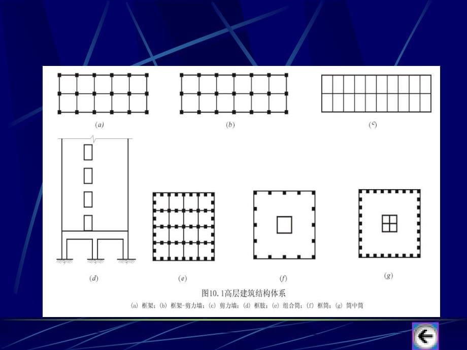 《高层建筑施工》ppt课件 （2）_第5页