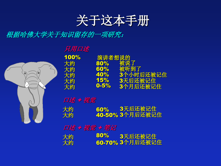 《个人时间管理》ppt课件 （2）_第3页