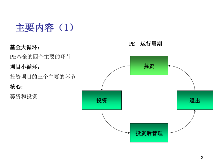 中国本土私募股权基金的投资管理及退出wuy_第2页