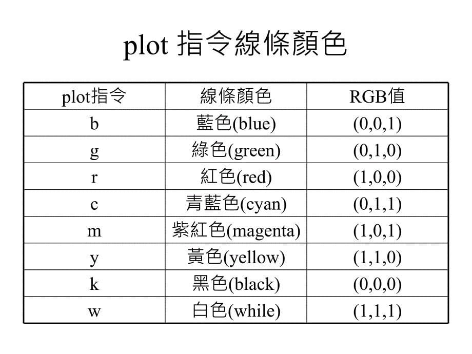 《matlab基本财务绘》ppt课件_第5页