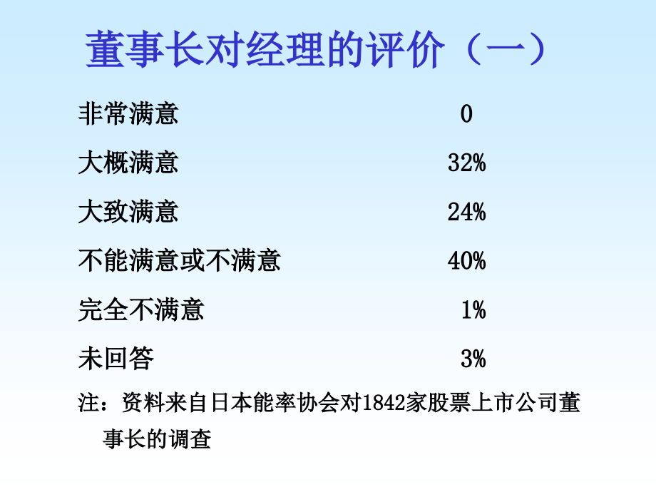 人力资源管理-中高阶主管训练课程（m_第2页