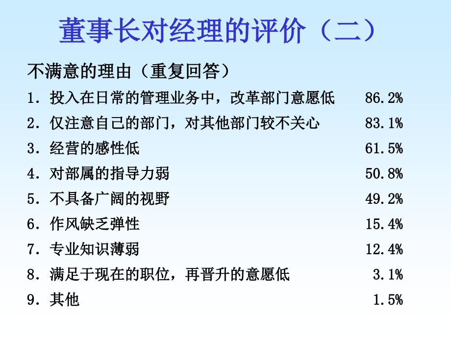 人力资源管理-中高阶主管训练课程（m_第3页