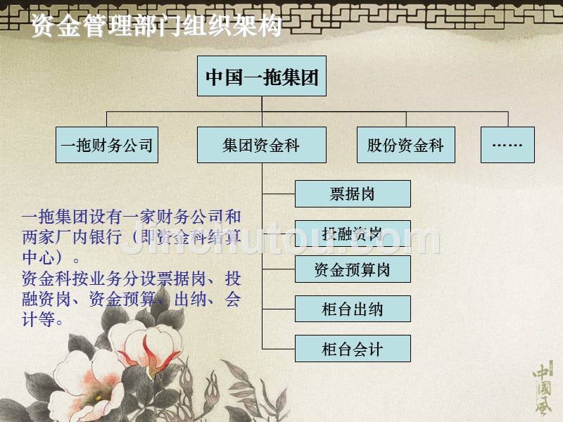 eas集团资金管理实施典型案例交流（1）_第5页