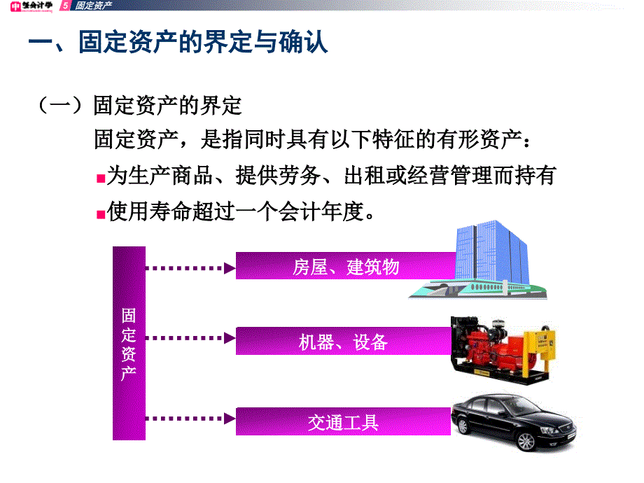 中级会计学第7章_固定资产_第4页