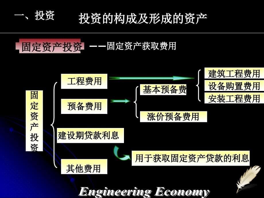 工程经济分析的基本经济要素修改中_第5页