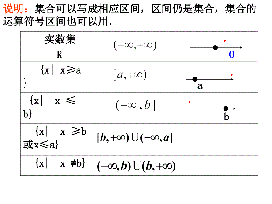 函数的概念区间和抽象函数定义域_第4页