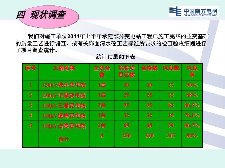 提高主变基础清水混凝土施工质量工艺（第三项目部qc成果_第5页