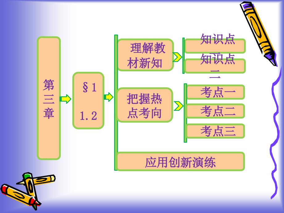 函数的极值课件（北师大选修（1）_第1页