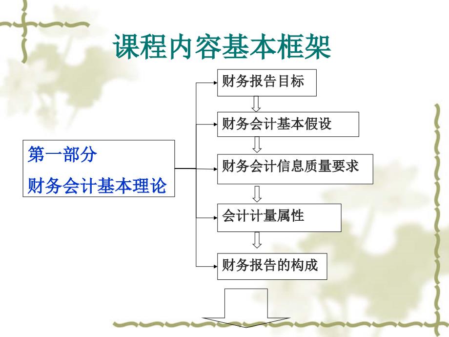 中级财务会计第一讲_第4页