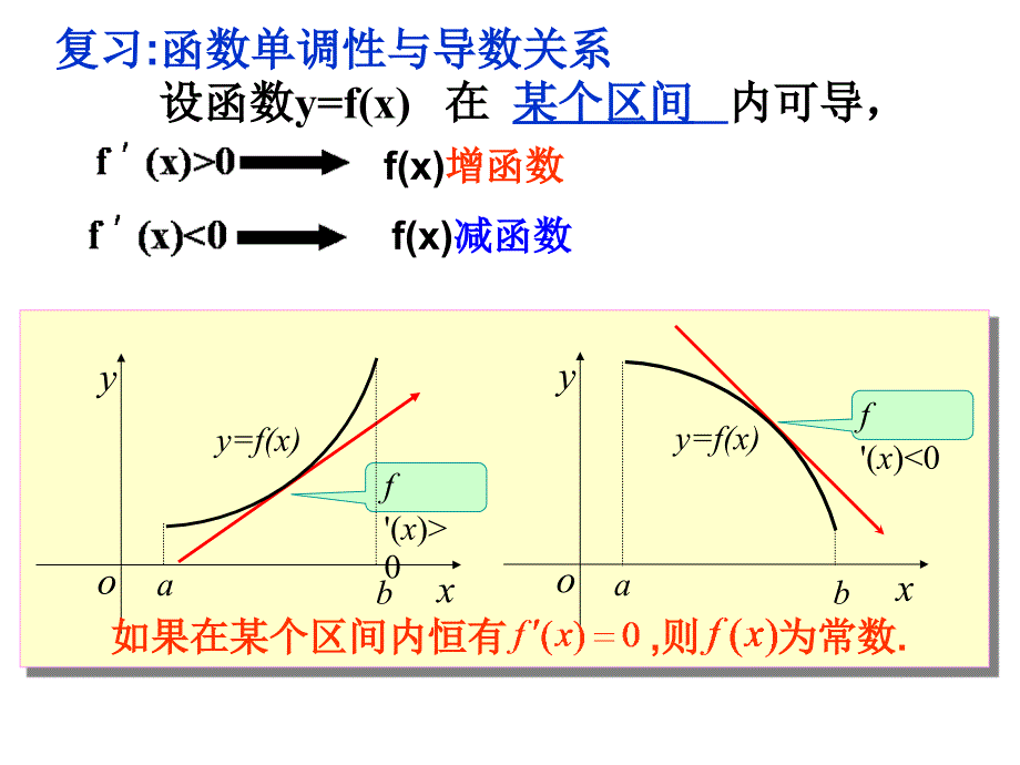 函数的极值与导数（22）_第2页