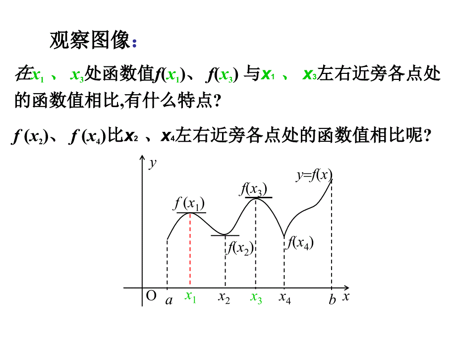 函数的极值与导数（22）_第4页