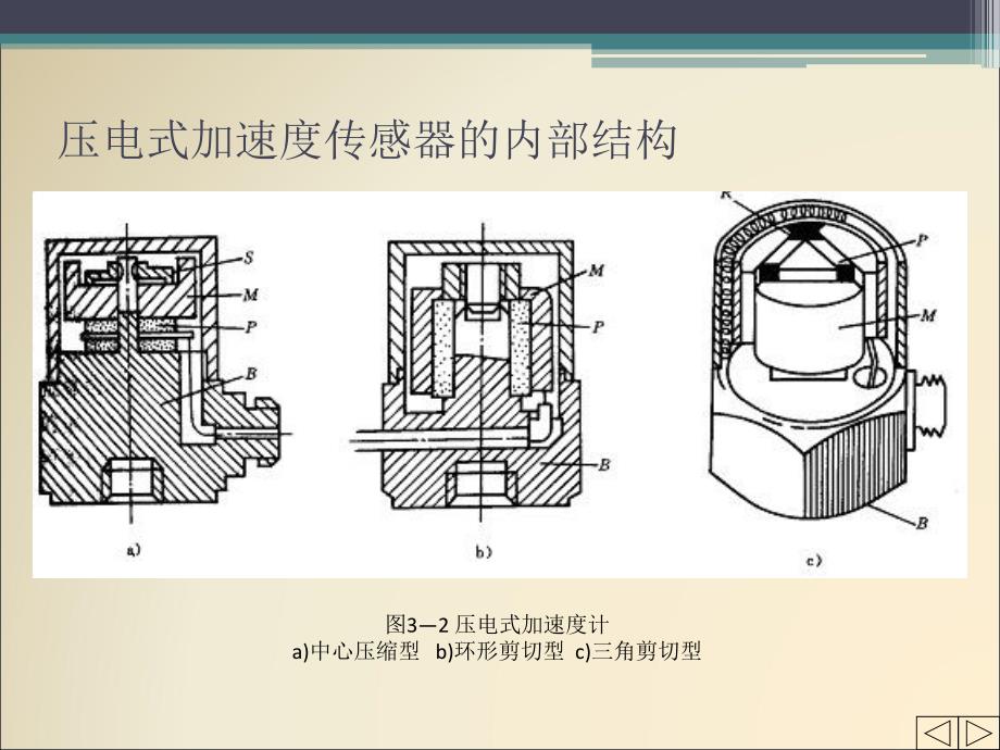 机械故障诊断技术3振动信号测取技术_第3页