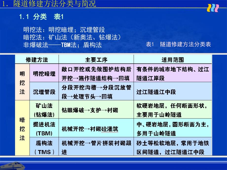 《隧道施工技术》ppt课件_第4页