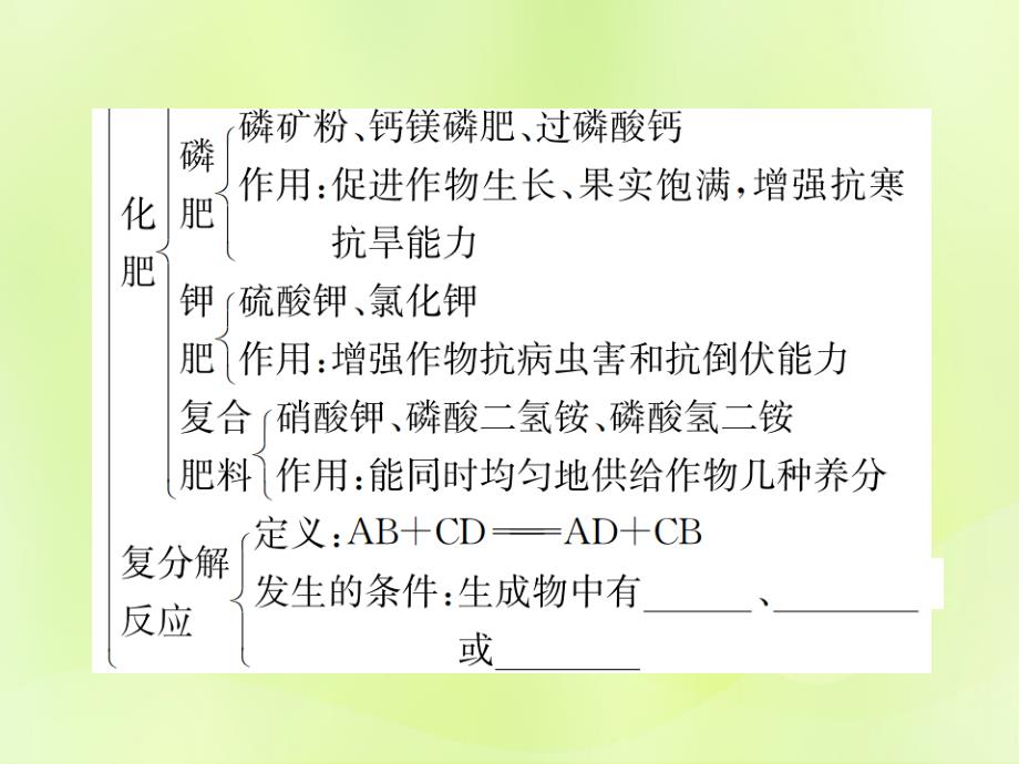 2019届九年级化学下册第十一单元盐化肥单元复习十一盐化肥复习课件新版新人教版_第4页