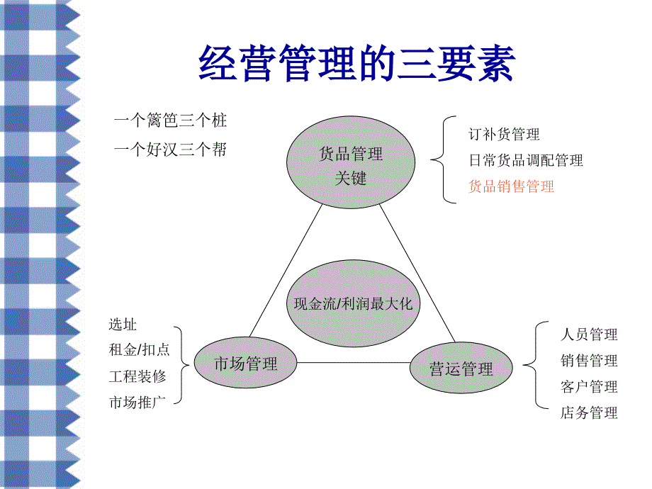 《货品管理培训》ppt课件_第3页