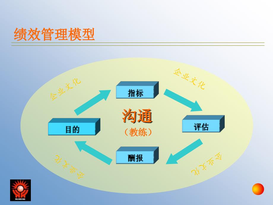 某大型企业绩效考核学习资料_第4页