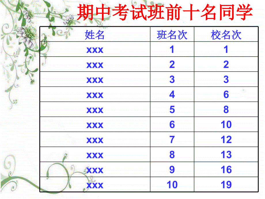 初中主题班会《学风建设_第3页