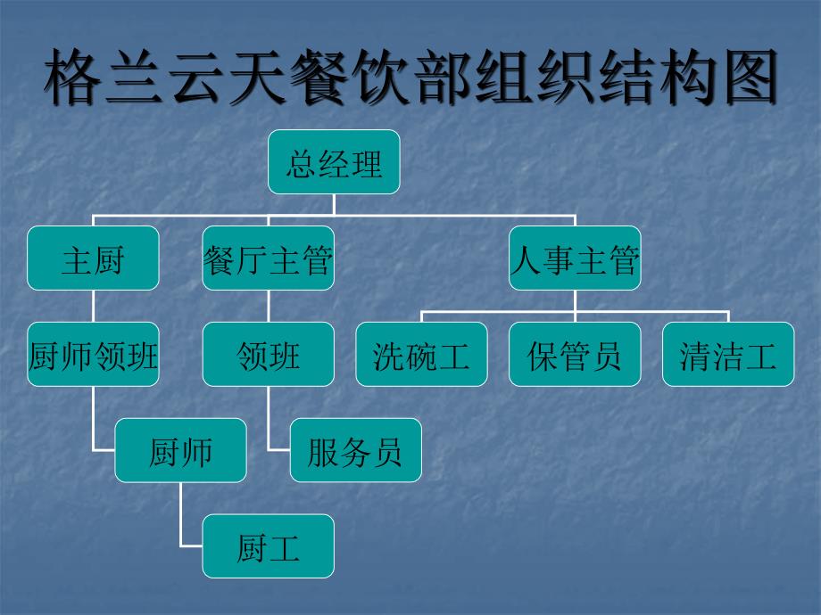 格兰云天(实训案例_第1页