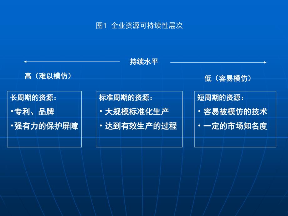 企业内部条件分析（2）_第4页