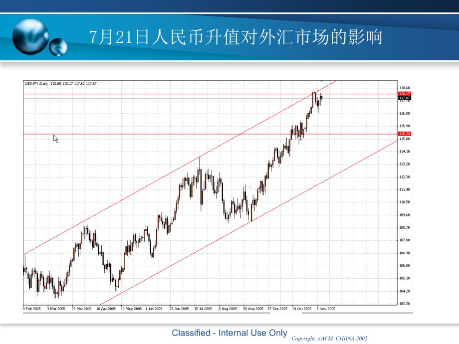 外汇经纪人培训教程外汇基础部分_第5页