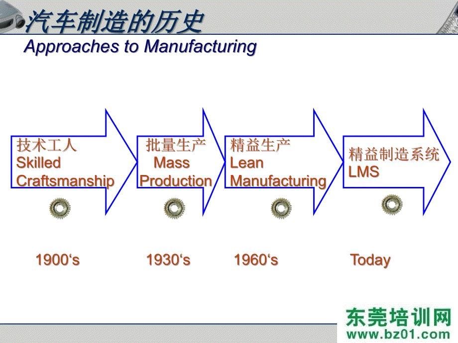 《精益生产培训方法》ppt课件_第5页