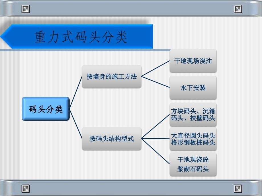 《重力式码头施工》ppt课件_第5页