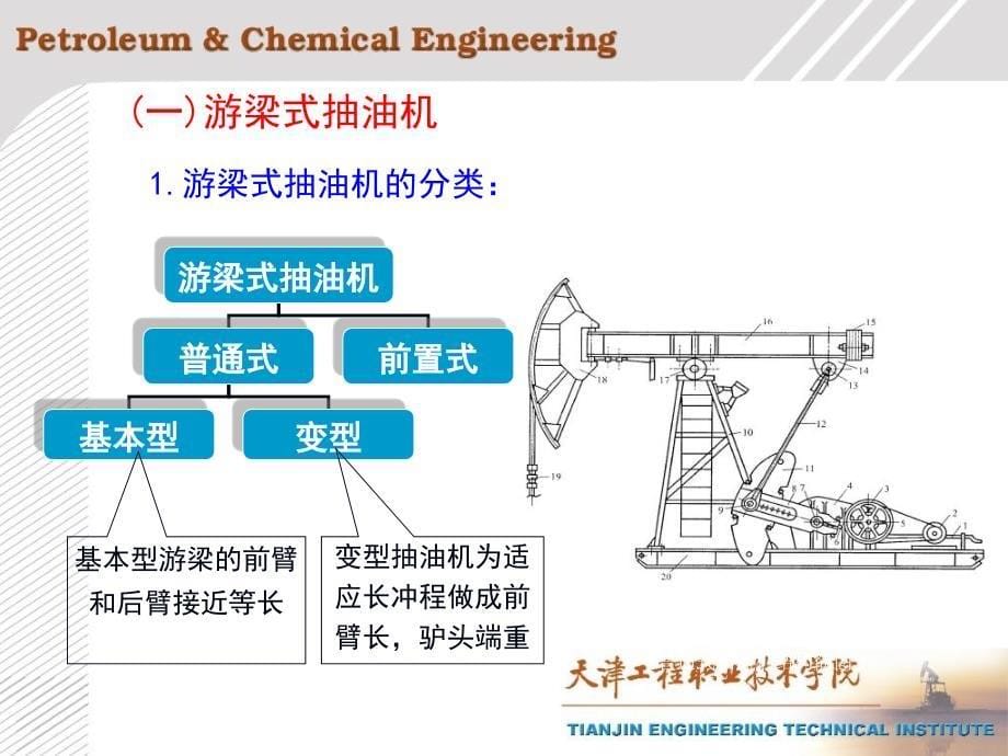 《采油工程cha》ppt课件_第5页