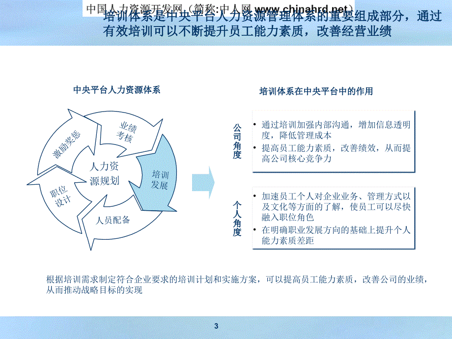 xx公司培训体系经典_第3页