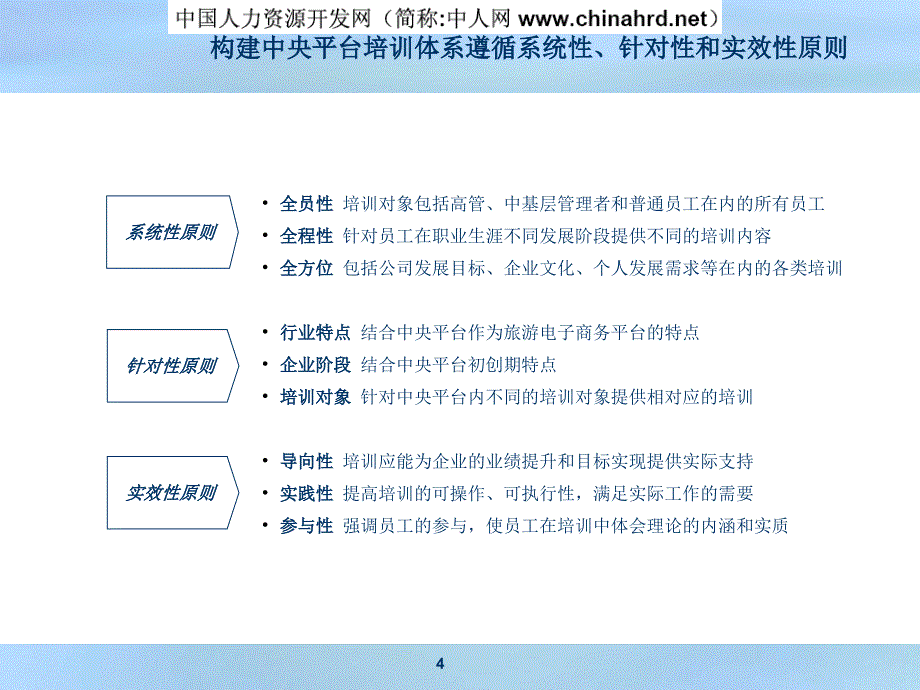 xx公司培训体系经典_第4页