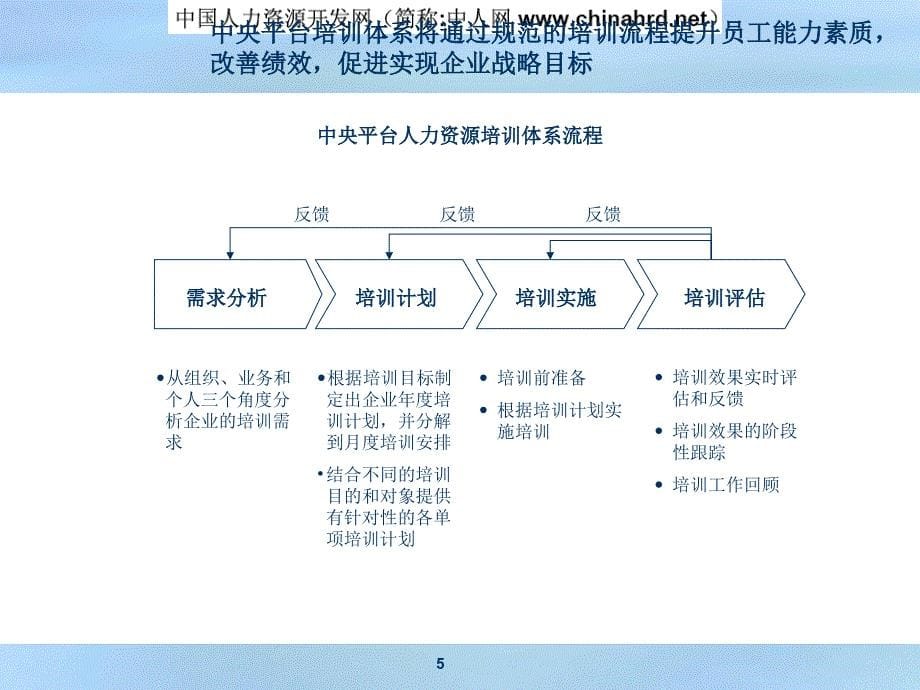 xx公司培训体系经典_第5页