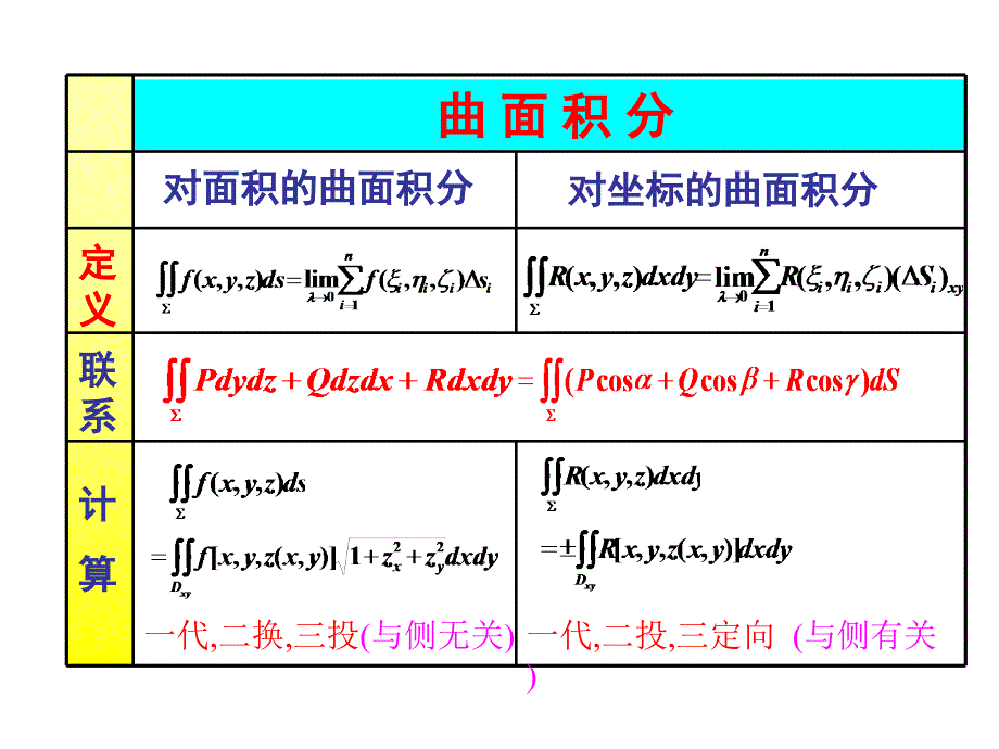 a11-曲线积分与曲面积分习题课习题_第4页