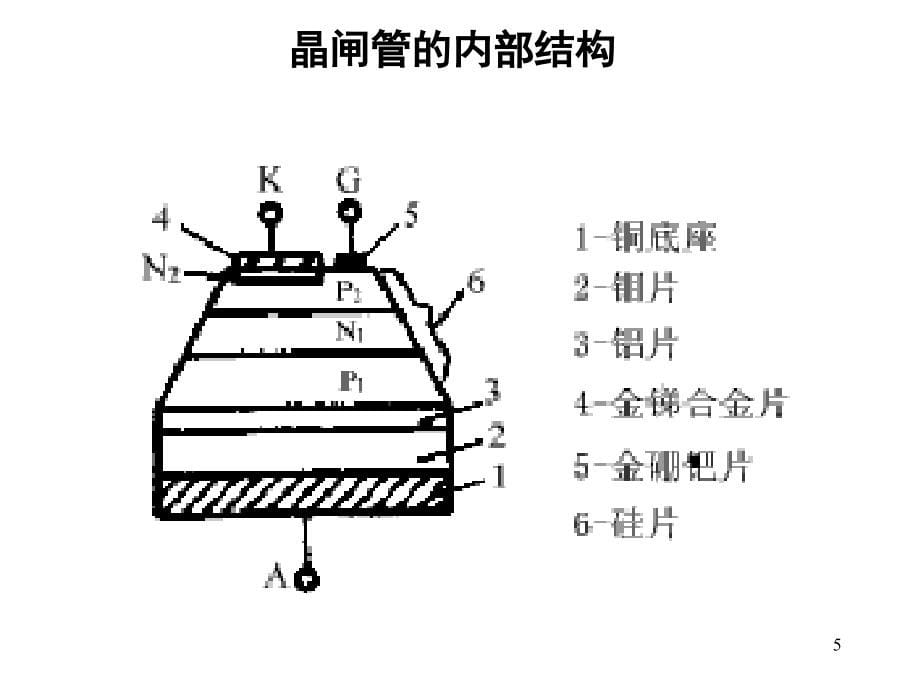 机电传动控制10-晶闸管_第5页