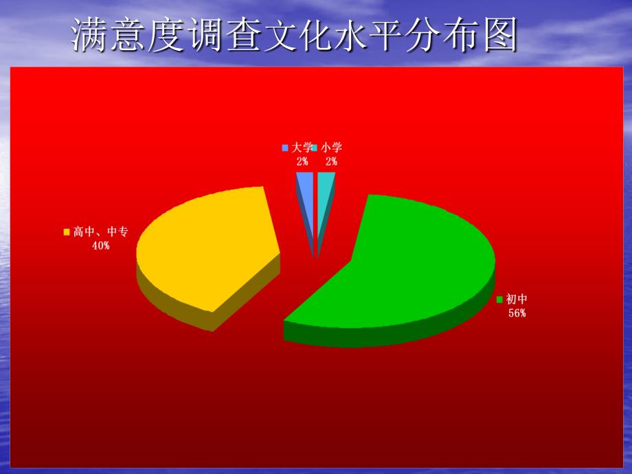 满意度调查年龄阶段分布_第3页