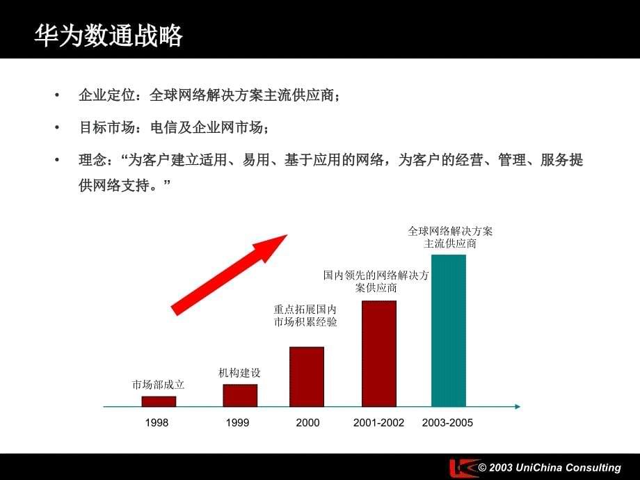 华为数据通信营销调研报告total_第5页