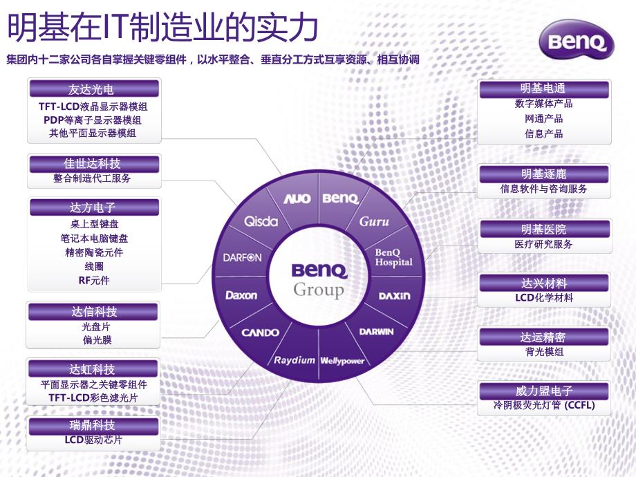 明基投影机操作讲解_第4页