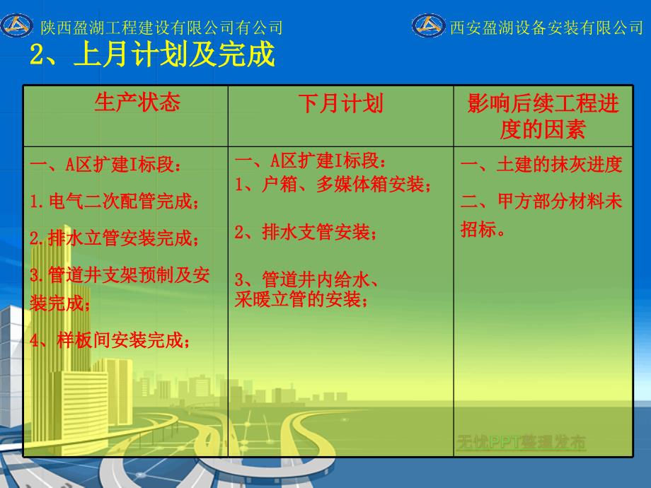 泾欣园12年2月份生产例会_第4页