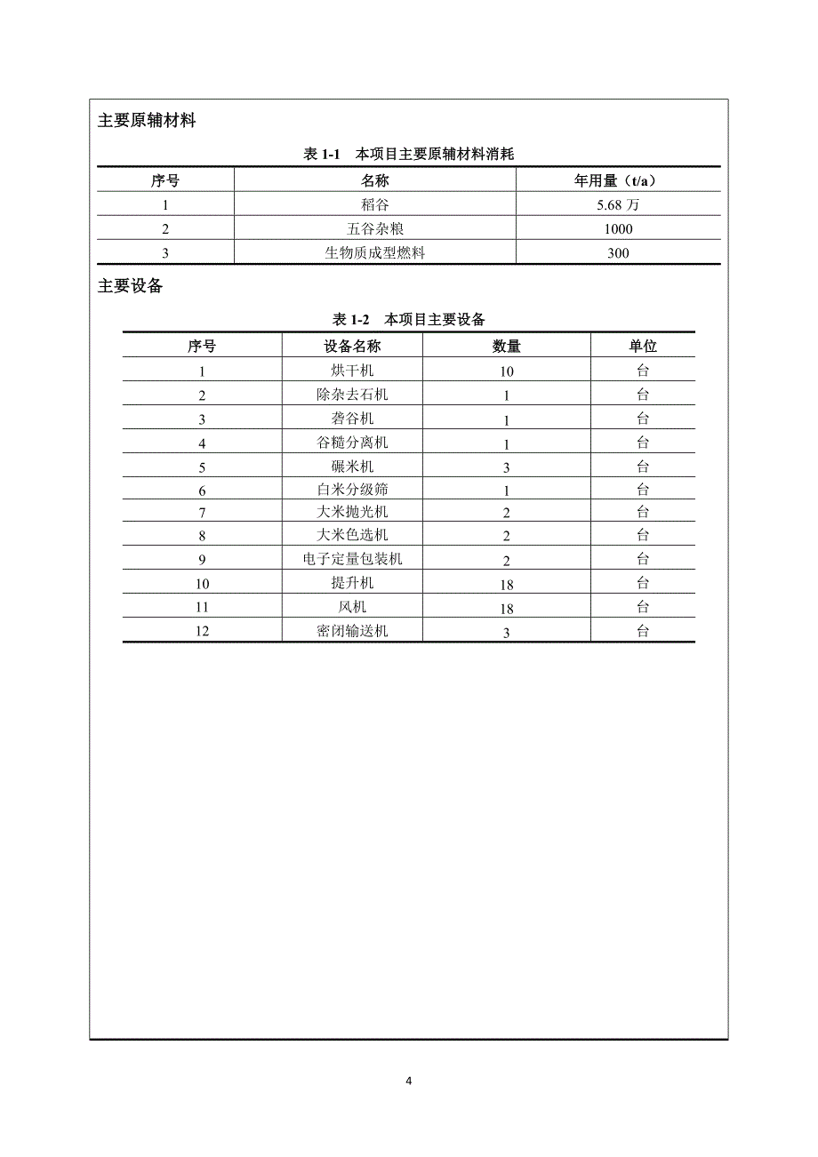 年加工4万吨优质大米及1000吨五谷杂粮项目环境影响报告表_第4页