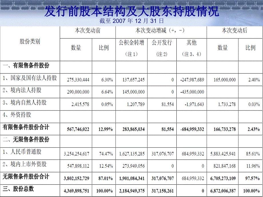 万科筹资之路及资本结构分析_第5页