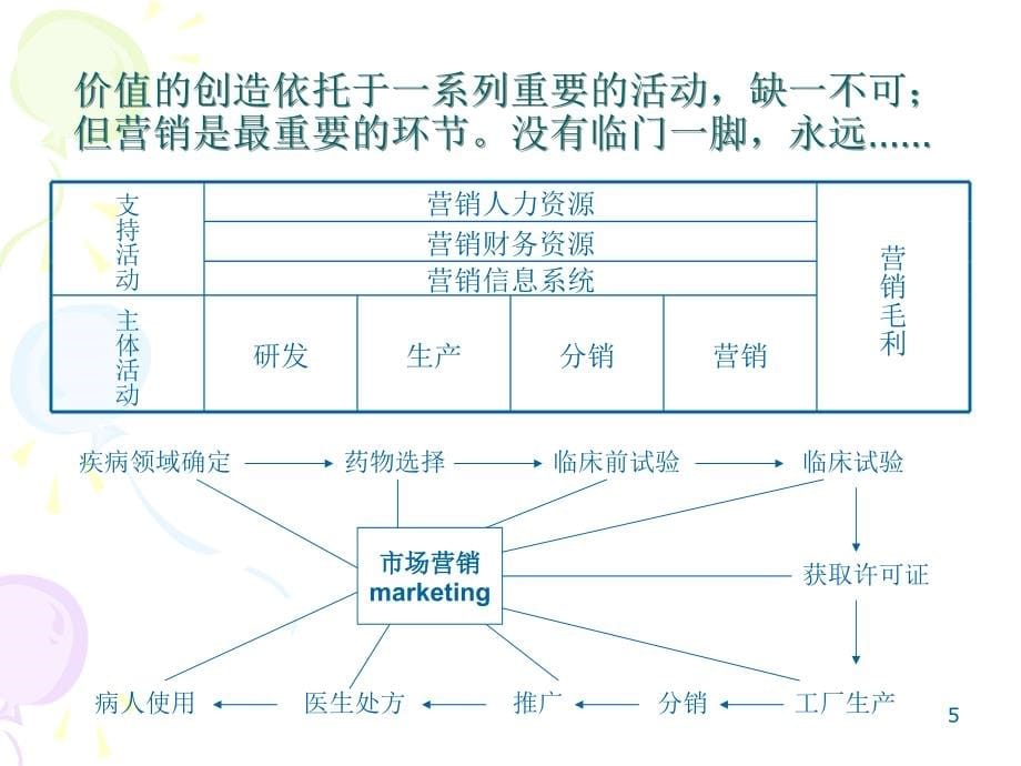 产品经理训练营培训（2）_第5页