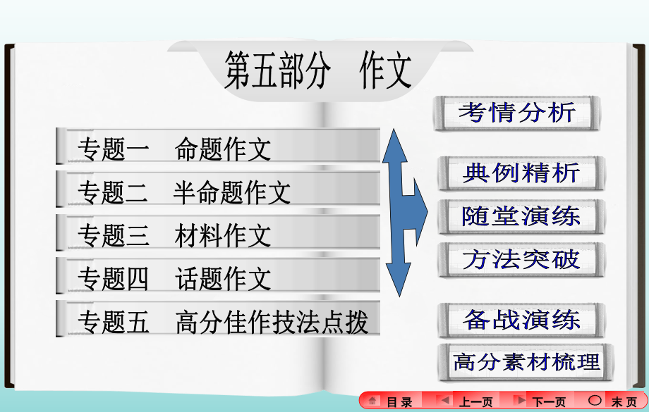 中考语文作文指导(吐血整理,十分实用)_第2页