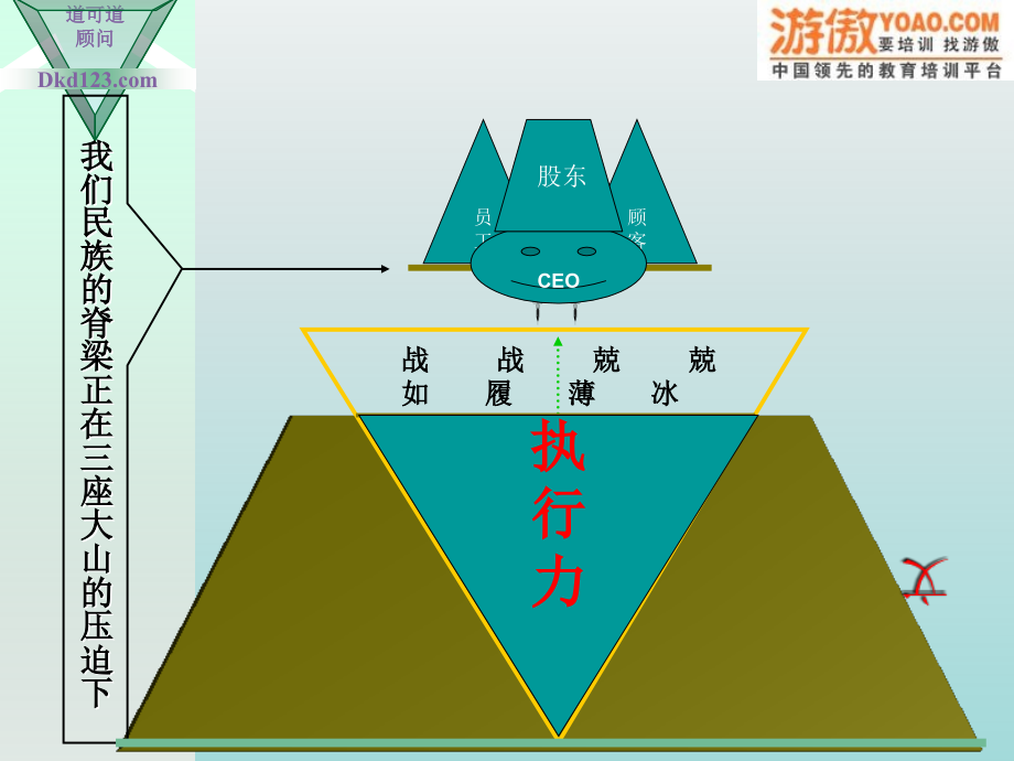 ceo管理运营之道经典实用课件之八十九：高效执行力_第2页