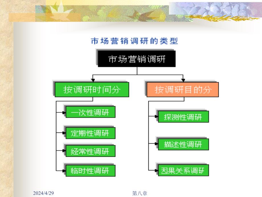 国际市场营销调研（2）_第3页